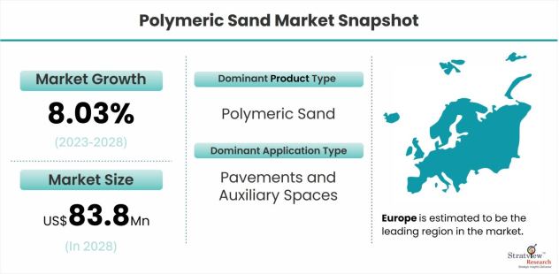 Polymeric-Sand-Market-Dynamics